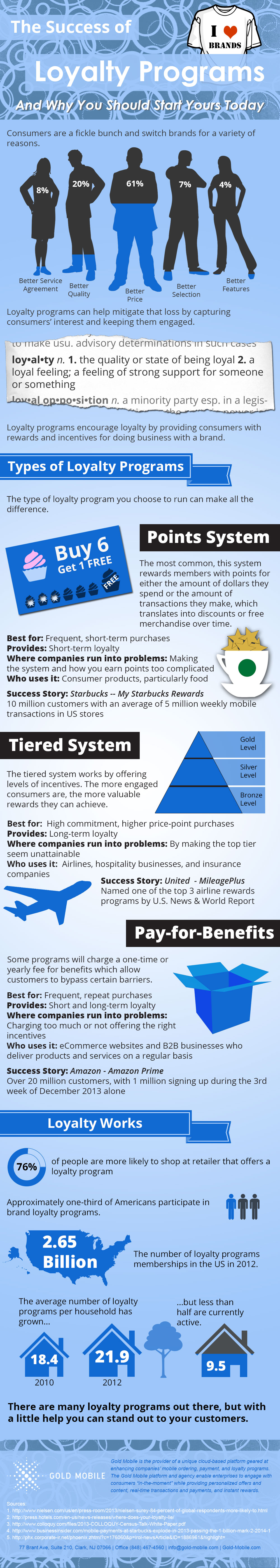 Infographic: The Success of Loyalty Programs