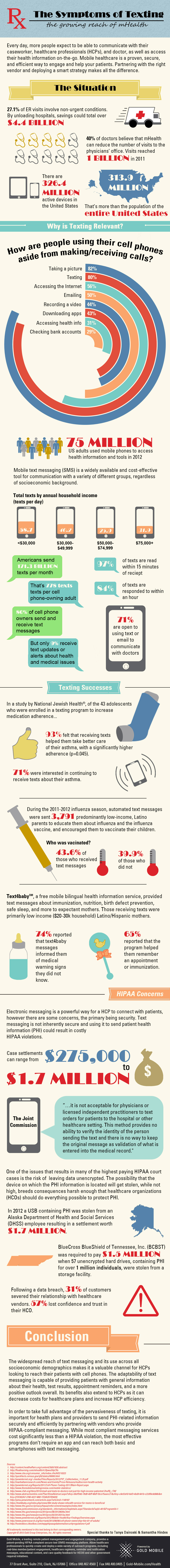 The Symptoms of Texting: the growing reach of mHealth